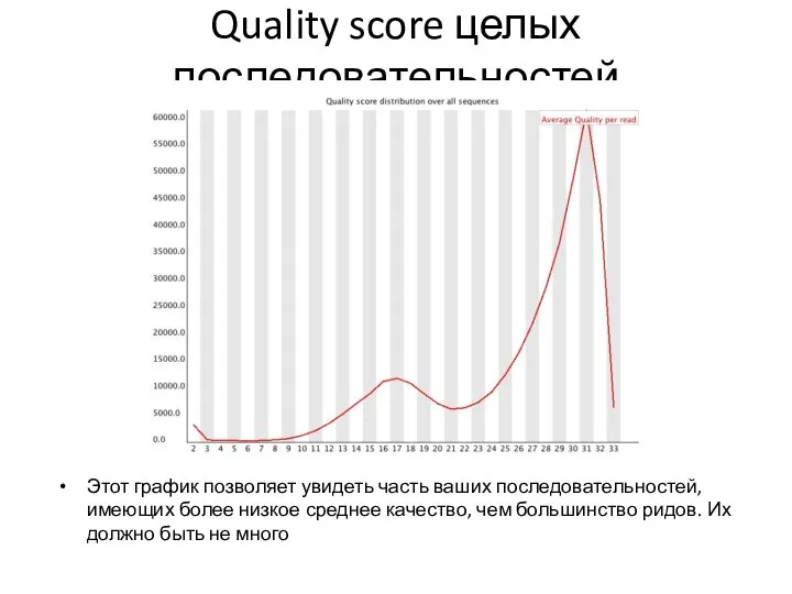 Quality score целых последовательностей Этот график позволяет увидеть часть ваших последовательностей, имеющих