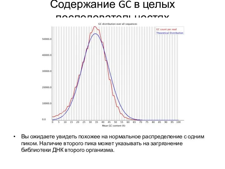 Содержание GC в целых последовательностях Вы ожидаете увидеть похожее на нормальное распределение