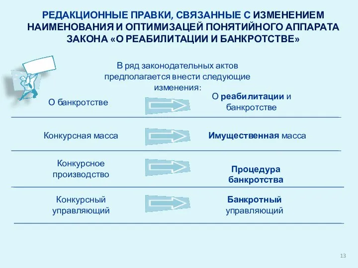 РЕДАКЦИОННЫЕ ПРАВКИ, СВЯЗАННЫЕ С ИЗМЕНЕНИЕМ НАИМЕНОВАНИЯ И ОПТИМИЗАЦЕЙ ПОНЯТИЙНОГО АППАРАТА ЗАКОНА «О