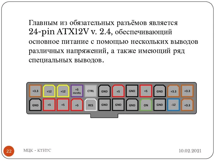 10.02.2021 МЦК - КТИТС Главным из обязательных разъёмов является 24-pin ATX12V v.