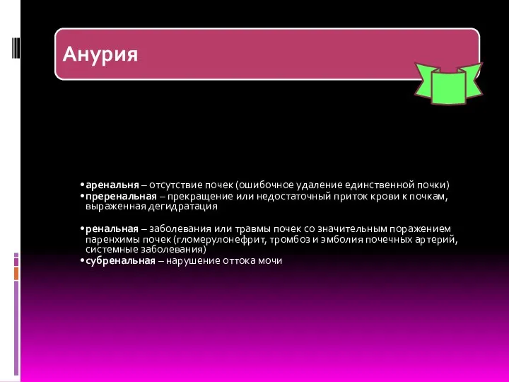 Анурия аренальня – отсутствие почек (ошибочное удаление единственной почки) преренальная – прекращение