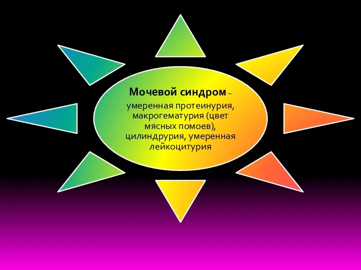 Мочевой синдром – умеренная протеинурия, макрогематурия (цвет мясных помоев), цилиндрурия, умеренная лейкоцитурия