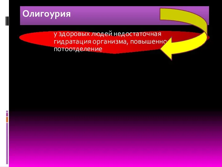 Олигоурия у здоровых людей недостаточная гидратация организма, повышенное потоотделение