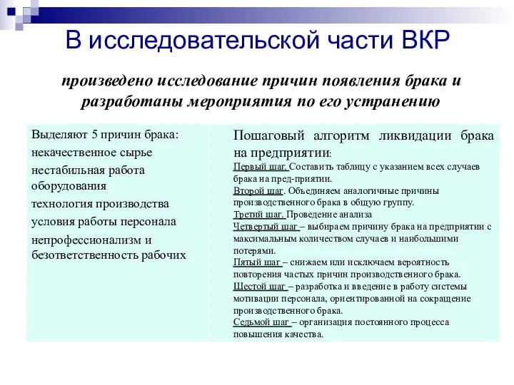 В исследовательской части ВКР произведено исследование причин появления брака и разработаны мероприятия по его устранению .