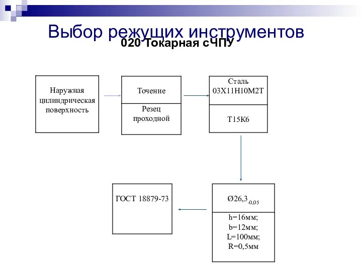 020 Токарная сЧПУ Выбор режущих инструментов