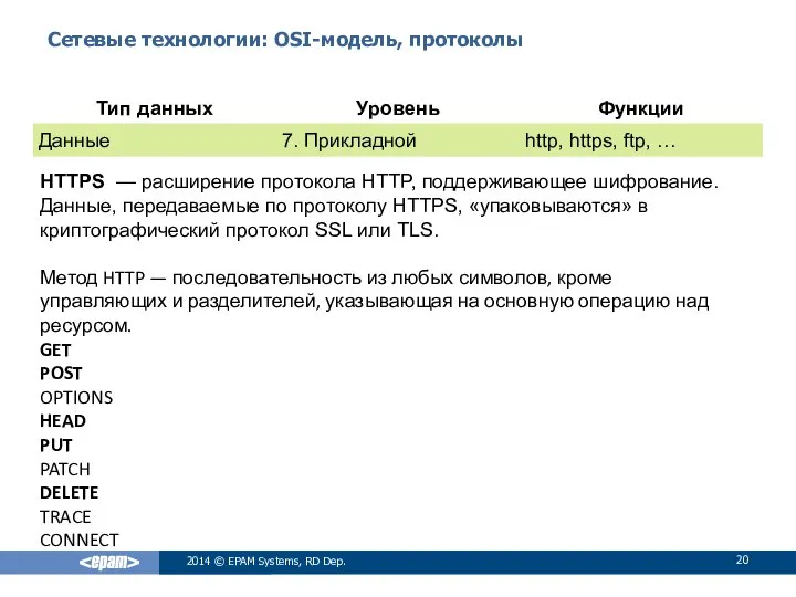 Сетевые технологии: OSI-модель, протоколы 2014 © EPAM Systems, RD Dep. HTTPS —