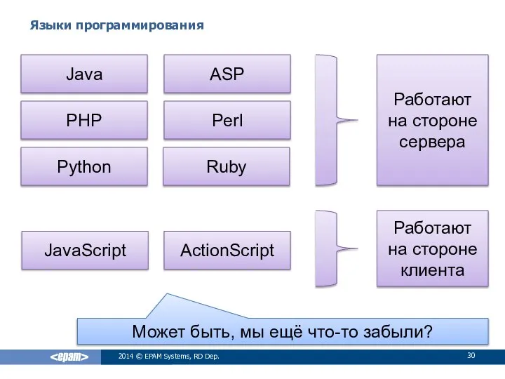 Языки программирования 2014 © EPAM Systems, RD Dep. Java ASP PHP Perl