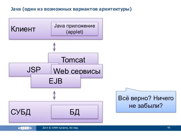 Tomcat Java (один из возможных вариантов архитектуры) 2014 © EPAM Systems, RD