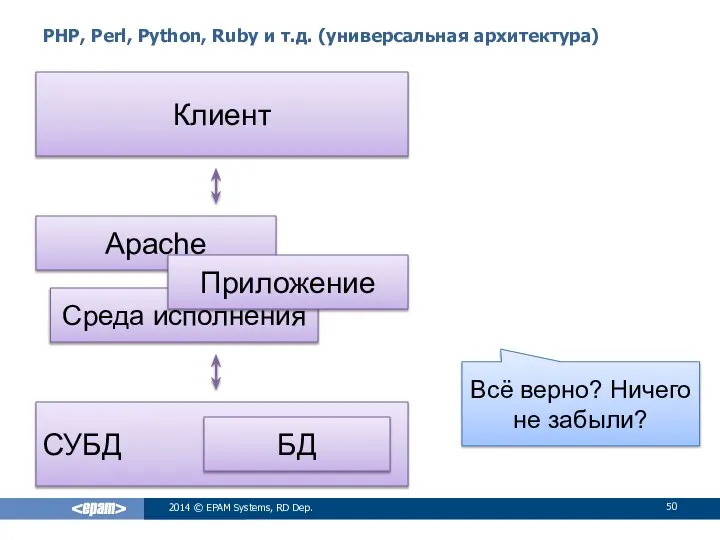 PHP, Perl, Python, Ruby и т.д. (универсальная архитектура) 2014 © EPAM Systems,