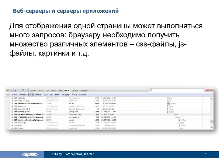 Веб-серверы и серверы приложений 2014 © EPAM Systems, RD Dep. Для отображения