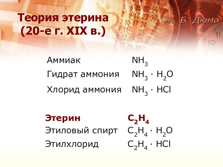 Теория этерина (20-е г. XIX в.) Ж. Б. Дюма