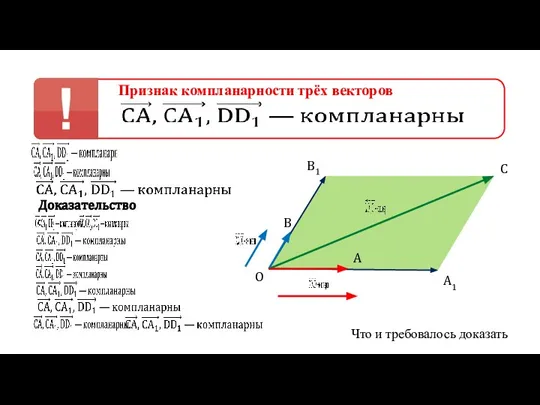 Признак компланарности трёх векторов Доказательство: B1 C A1 O A B Что и требовалось доказать