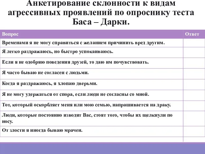 Анкетирование склонности к видам агрессивных проявлений по опроснику теста Баса – Дарки.