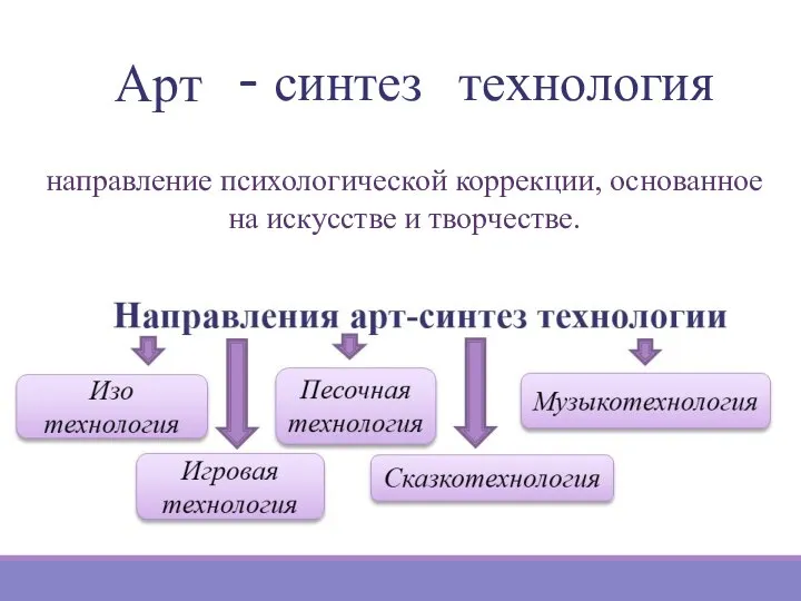 Арт - синтез технология направление психологической коррекции, основанное на искусстве и творчестве.