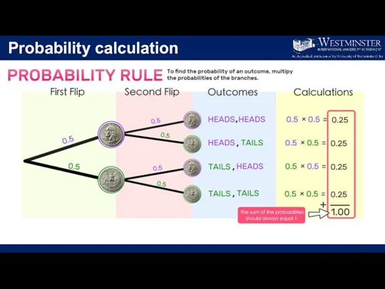 Probability calculation