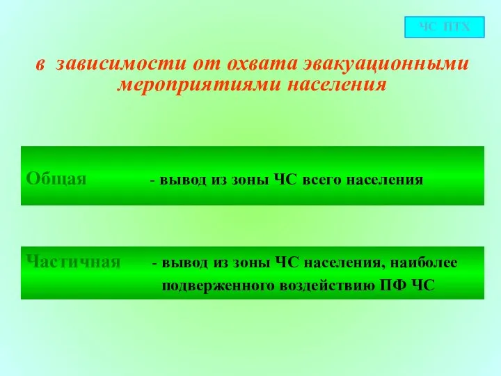 ЧС ПТХ в зависимости от охвата эвакуационными мероприятиями населения Общая - вывод