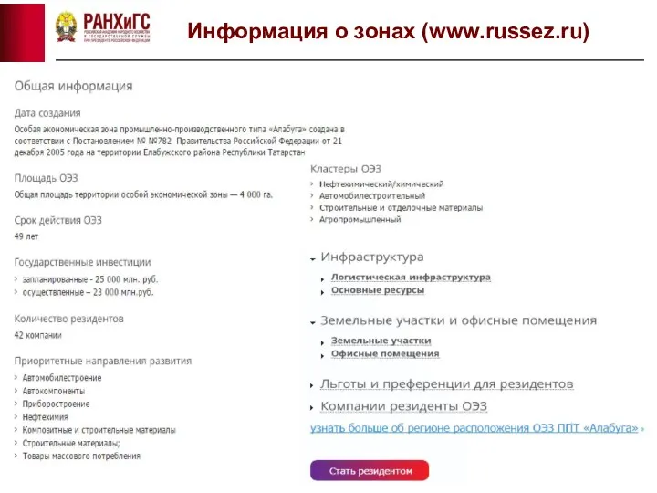 Информация о зонах (www.russez.ru)