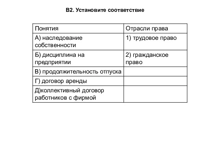 В2. Установите соответствие