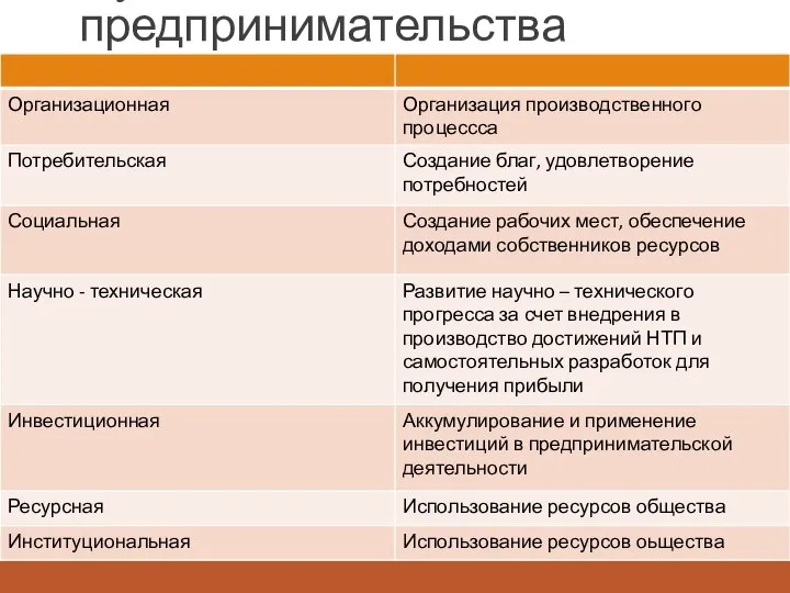 Функции предпринимательства