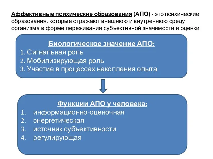 Аффективные психические образования (АПО) - это психические образования, которые отражают внешнюю и