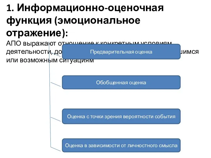 1. Информационно-оценочная функция (эмоциональное отражение): АПО выражают отношение к конкретным условиям деятельности,