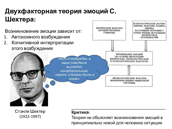 Стэнли Шехтер (1922-1997) Двухфакторная теория эмоций С. Шехтера: Возникновение эмоции зависит от: