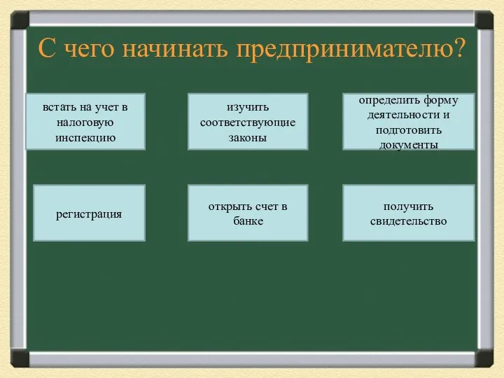 С чего начинать предпринимателю? встать на учет в налоговую инспекцию изучить соответствующие