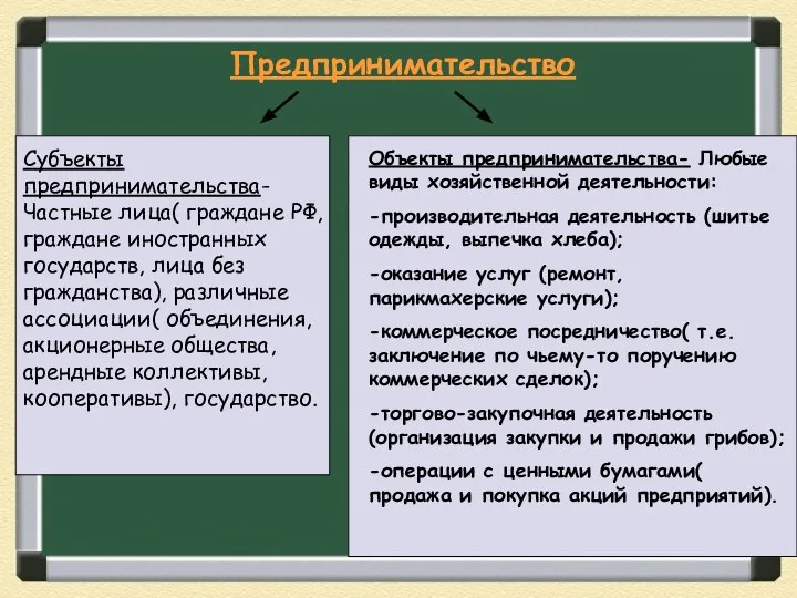 Предпринимательство Субъекты предпринимательства- Частные лица( граждане РФ, граждане иностранных государств, лица без