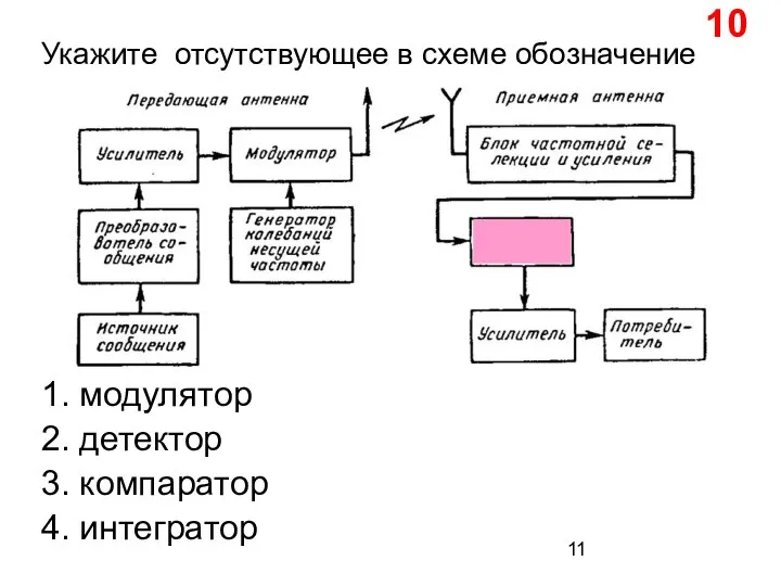 Укажите отсутствующее в схеме обозначение 1. модулятор 2. детектор 3. компаратор 4. интегратор 10