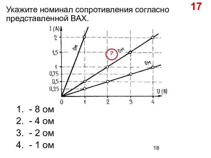 Укажите номинал сопротивления согласно представленной ВАХ. 1. - 8 ом 2. -