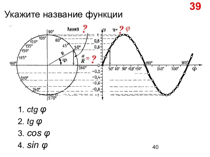 39 Укажите название функции 1. ctg φ 2. tg φ 3. cos φ 4. sin φ