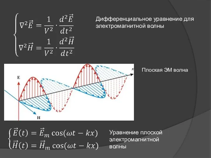 Дифференциальное уравнение для электромагнитной волны Уравнение плоской электромагнитной волны Плоская ЭМ волна