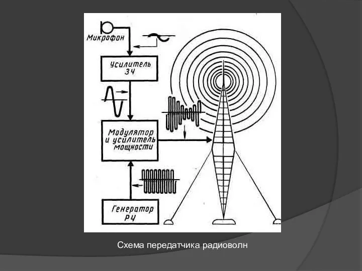 Схема передатчика радиоволн
