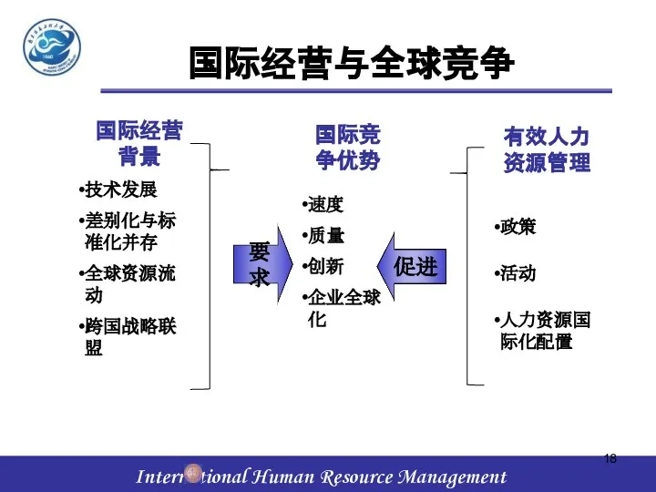 国际经营与全球竞争