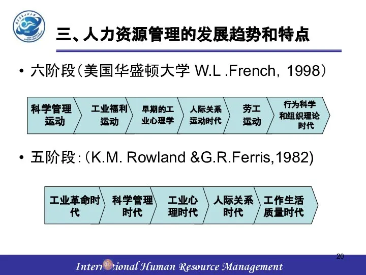 三、人力资源管理的发展趋势和特点 六阶段（美国华盛顿大学 W.L .French，1998） 五阶段：（K.M. Rowland &G.R.Ferris,1982) 工业革命时代 科学管理时代 工业心理时代 人际关系时代 工作生活质量时代