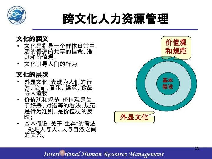 跨文化人力资源管理 文化的涵义 文化是指导一个群体日常生活的普遍的共享的信念、准则和价值观； 文化引导人们的行为 文化的层次 外显文化：表现为人们的行为、语言、音乐、建筑、食品等人造物； 价值观和规范：价值观是关于好恶、对错等的看法；规范是行为准则，是价值观的反映； 基本假设：关于“生存”的看法，处理人与人、人与自然之间的关系。