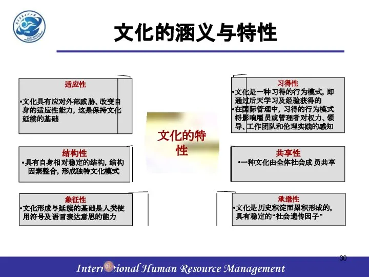 文化的涵义与特性 文化的特性 习得性 文化是一种习得的行为模式，即通过后天学习及经验获得的 在国际管理中，习得的行为模式将影响雇员或管理者对权力、领导、工作团队和伦理实践的感知 适应性 文化具有应对外部威胁、改变自身的适应性能力，这是保持文化延续的基础 象征性 文化形成与延续的基础是人类使用符号及语言表达意思的能力 承继性 文化是历史积淀而累积形成的，具有稳定的“社会遗传因子” 共享性 一种文化由全体社会成员共享 结构性 具有自身相对稳定的结构，结构因素整合，形成独特文化模式