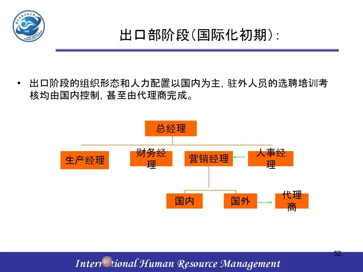 出口部阶段（国际化初期）： 出口阶段的组织形态和人力配置以国内为主，驻外人员的选聘培训考核均由国内控制，甚至由代理商完成。 总经理 生产经理 人事经理 财务经理 营销经理 国内 国外 代理商