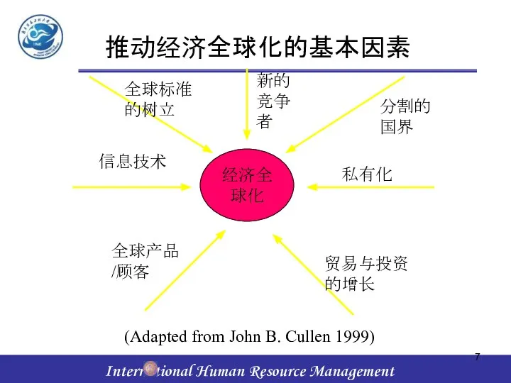 推动经济全球化的基本因素 经济全球化 贸易与投资的增长 私有化 分割的国界 新的竞争者 全球标准的树立 信息技术 全球产品/顾客 (Adapted from John B. Cullen 1999)