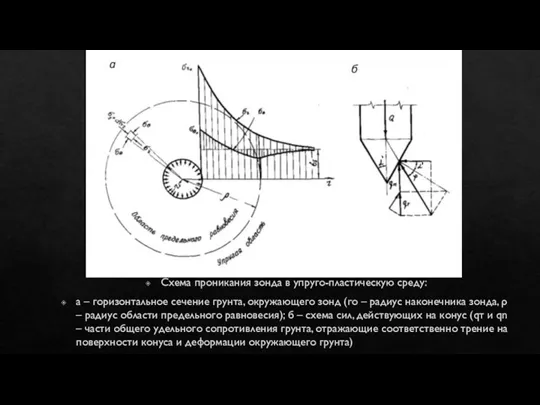 Схема проникания зонда в упруго-пластическую среду: а – горизонтальное сечение грунта, окружающего