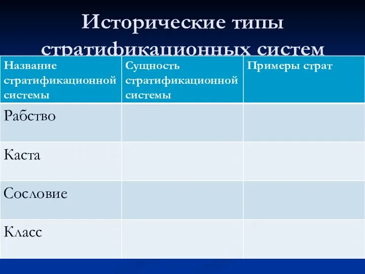 Исторические типы стратификационных систем