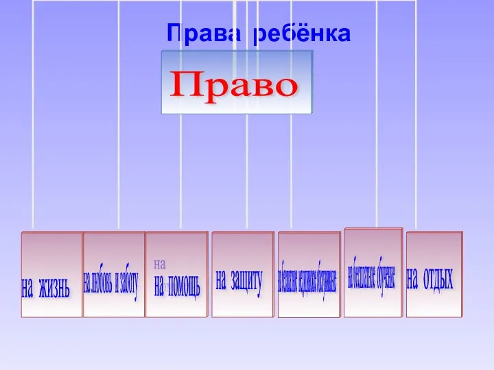 Права ребёнка на бесплатное обучение на отдых на жизнь на защиту на