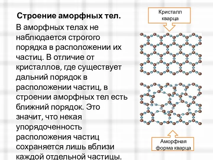 Строение аморфных тел. В аморфных телах не наблюдается строгого порядка в расположении