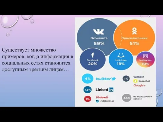 Существует множество примеров, когда информация в социальных сетях становится доступным третьим лицам…