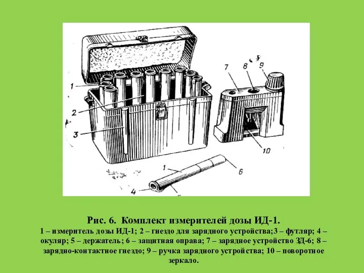 Рис. 6. Комплект измерителей дозы ИД-1. 1 – измеритель дозы ИД-1; 2