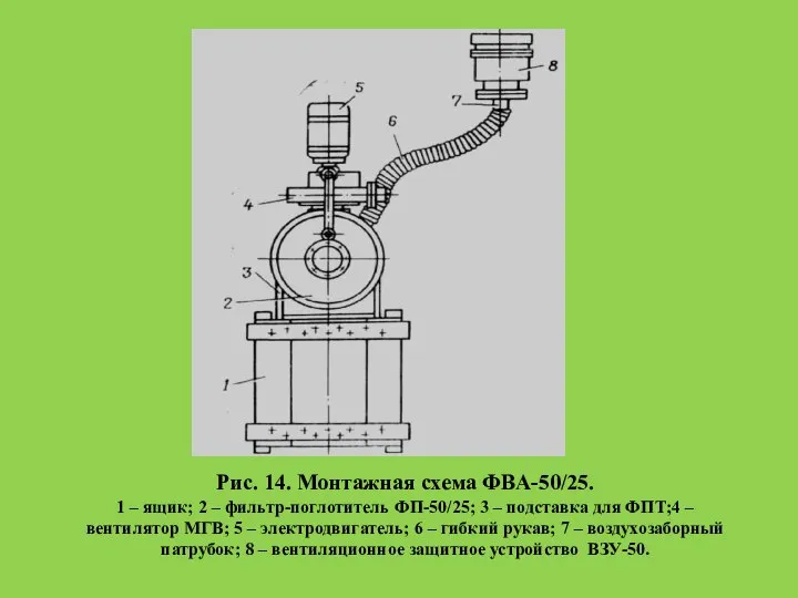 Рис. 14. Монтажная схема ФВА-50/25. 1 – ящик; 2 – фильтр-поглотитель ФП-50/25;