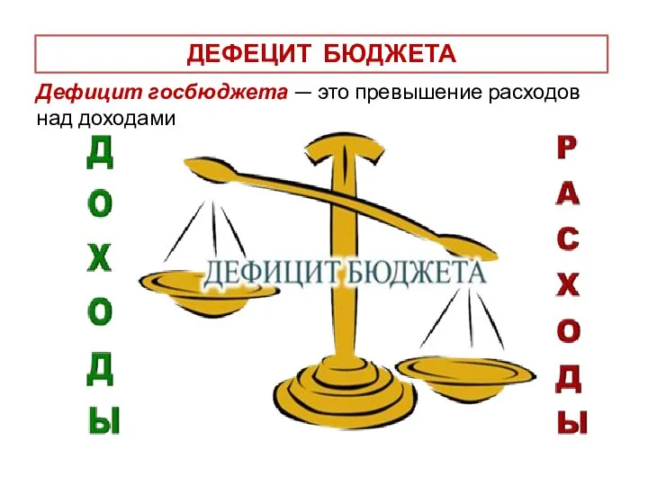 ДЕФЕЦИТ БЮДЖЕТА Дефицит госбюджета — это превышение расходов над доходами