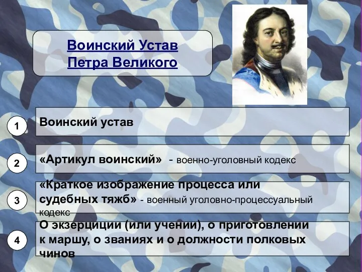 Воинский Устав Петра Великого Воинский устав «Артикул воинский» - военно-уголовный кодекс «Краткое