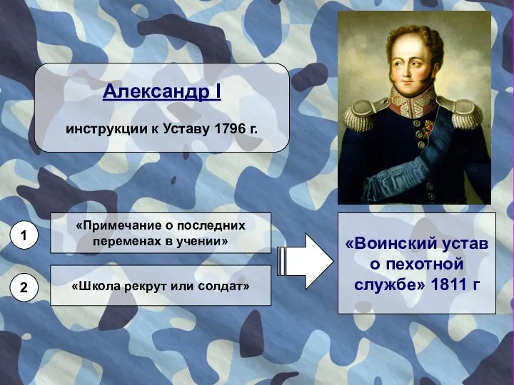 Александр I инструкции к Уставу 1796 г. «Примечание о последних переменах в