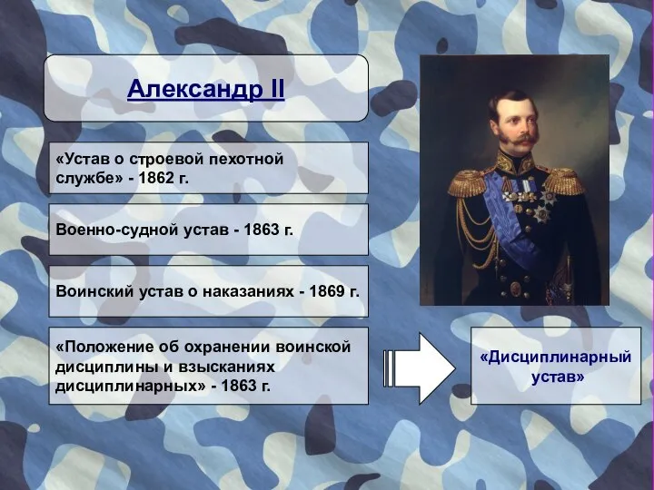 Александр II «Устав о строевой пехотной службе» - 1862 г. Военно-судной устав